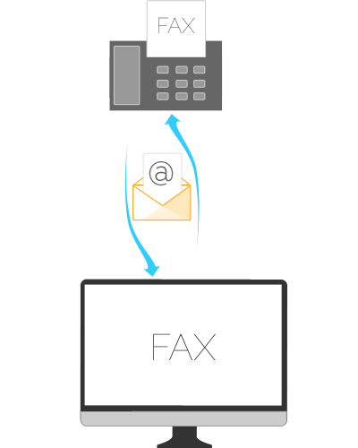 Virtual FAX